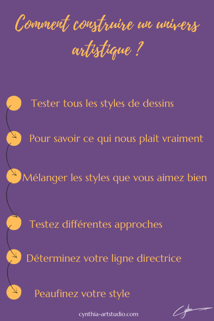 Trouver son style de dessin article de Cynthia Artstudio