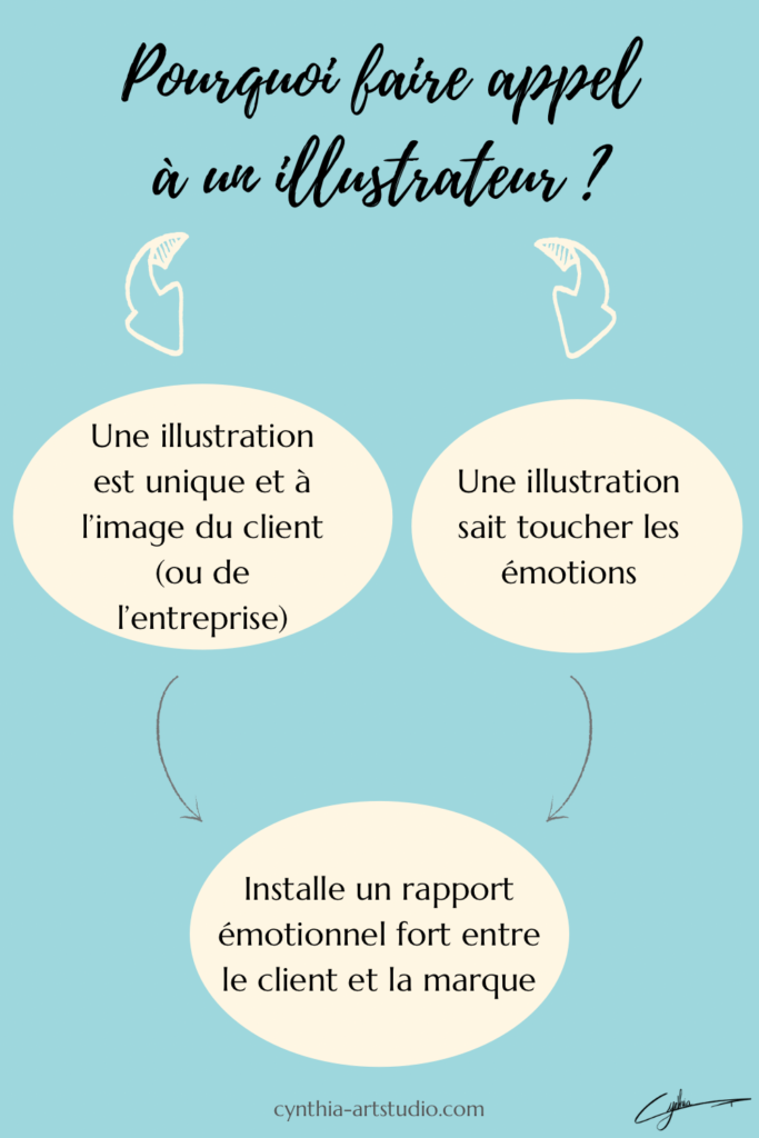 Pourquoi faire appel à un illustrateur ? Le récap en image de Cynthia Artstudio