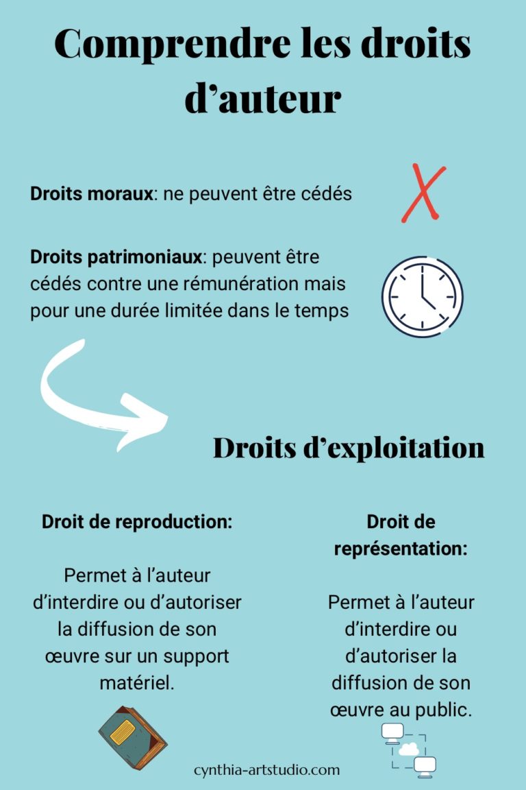 Quelle est la durée de la cession de droits d’auteur