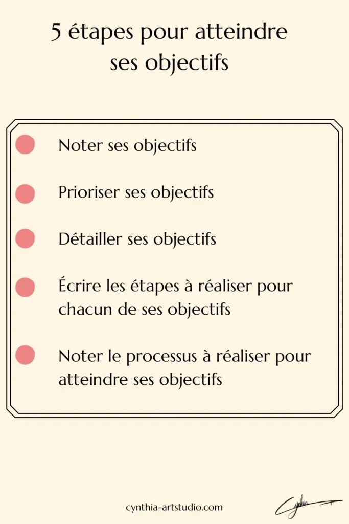 Cinq étape pour appliquer ses objectifs article écrit par Cynthia Artstudio