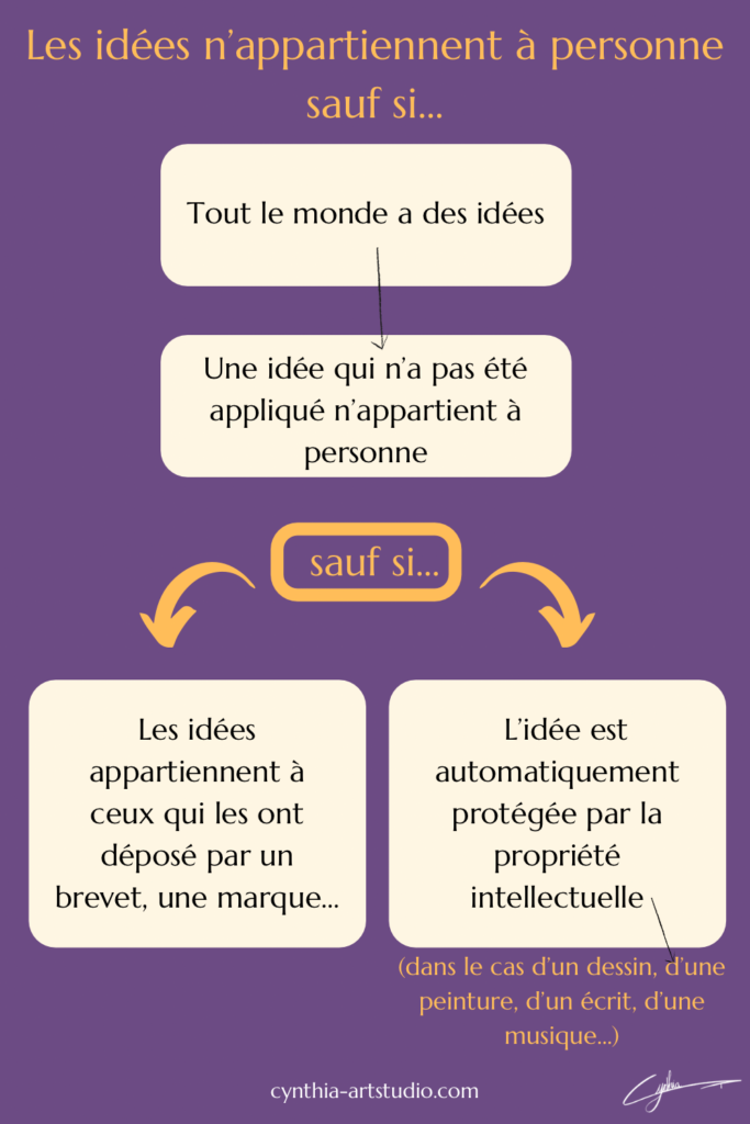 Les idées n’appartiennent à personne infographie de Cynthia Artstudio
